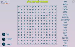 תפזורת לפרשת בלק